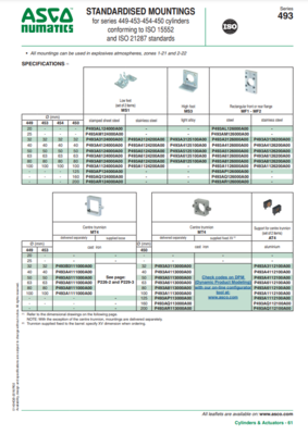 NUMATICS 493 MOUNTING CATALOG 493 SERIES: STANDARDIZED MOUNTINGS